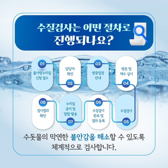 우리집 수돗물 안전할까?