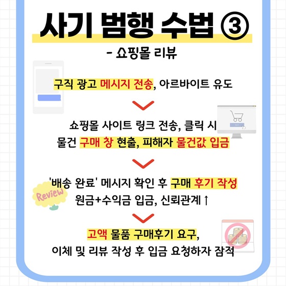 재택근무 알바 사기 파헤치기!