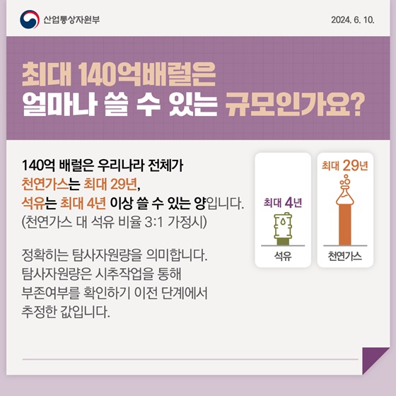 동해 심해 가스전 관련 Q&A