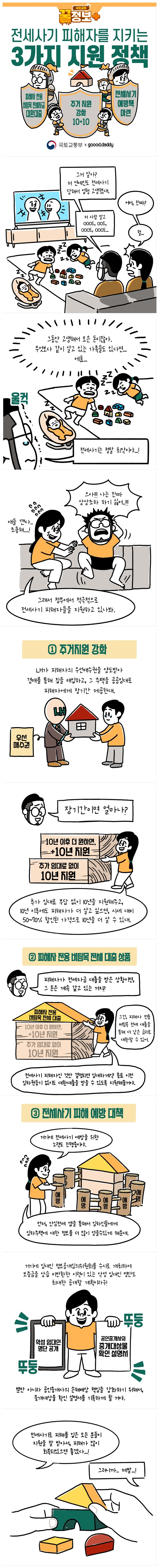 전세사기 피해자를 지키는 3가지 지원 정책