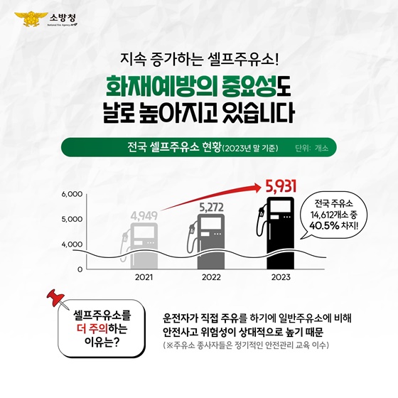 폭염에 더 취약한 셀프주유소 화재 안전관리 강화