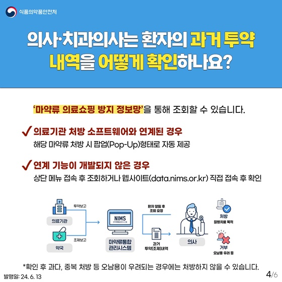 펜타닐 처방전 발급 시 투약내역 확인 의무화 제도 시행