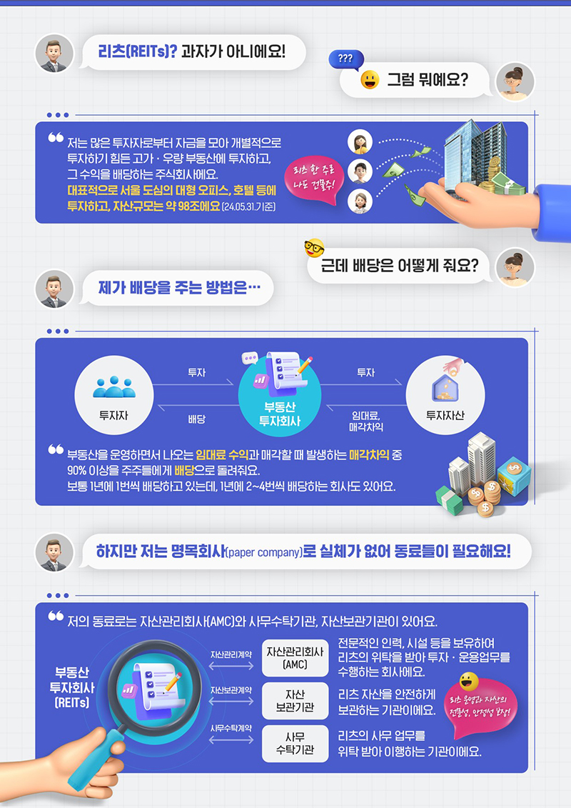 리츠 설명 자료. (인포그래픽=국토교통부)