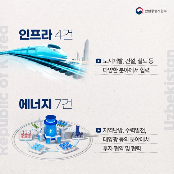 한국-우즈베키스탄, “미래 함께 연다!”