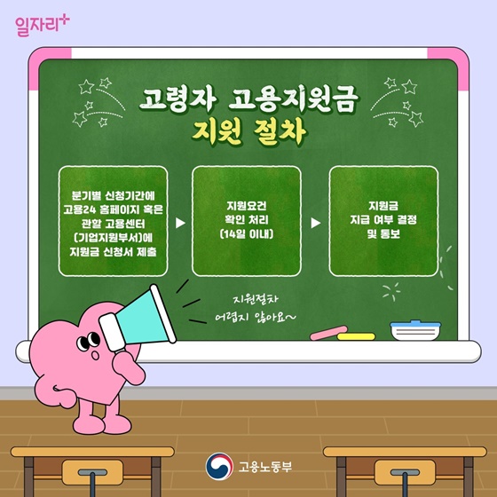 [ 중장년 고용정책] 고령자 고용지원금
