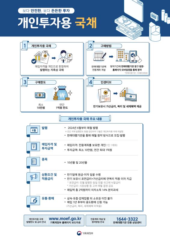 기획재정부에서 지난 5월 개인투자용 국채를 홍보하며 관련 내용을 모아 인포그래픽으로 제공했다. 10년, 20년 중 자신에게 맞는 기간의 국채를 매입해 보다 나은 미래를 준비할 수 있게 됐다.(출처=기획재정부 인포그래픽)