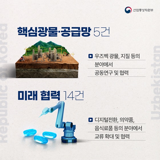 한국-우즈베키스탄, “미래 함께 연다!”