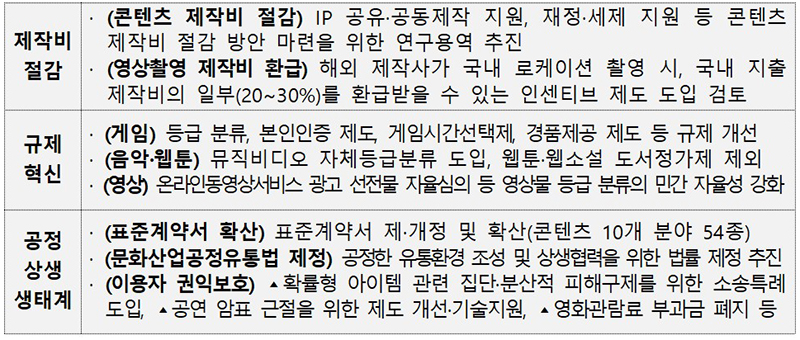주요 내용 (자세한 내용은 본문에 설명 있음)