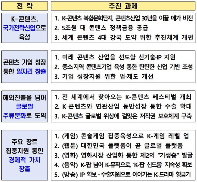 주요 내용 (자세한 내용은 본문에 설명 있음)
