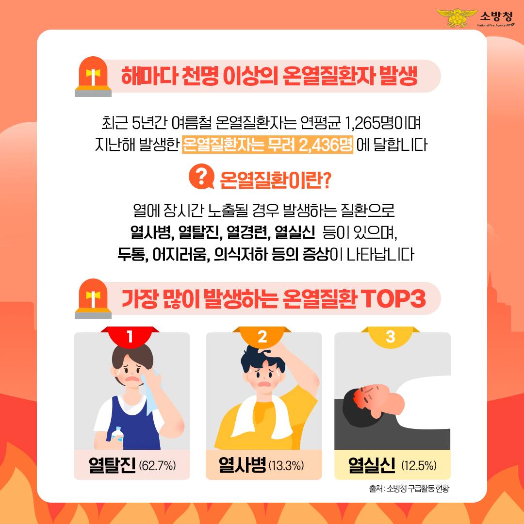 폭염 쿨하게 극복하자 - 온열질환 주의
