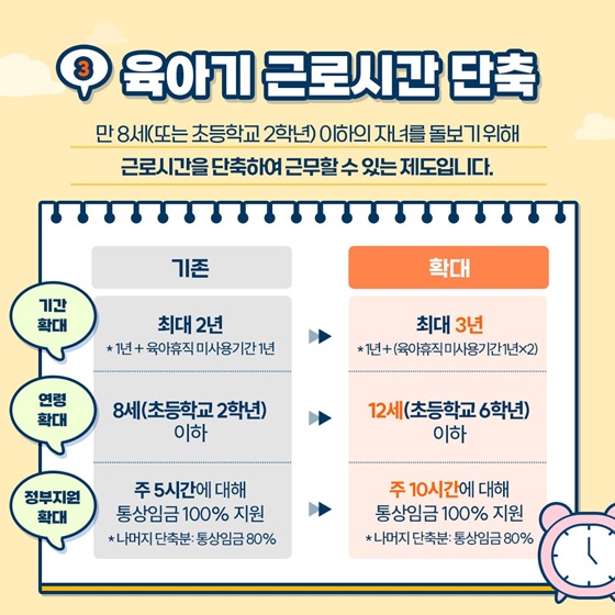 일가정양립 지원제도가 이렇게 달라집니다!