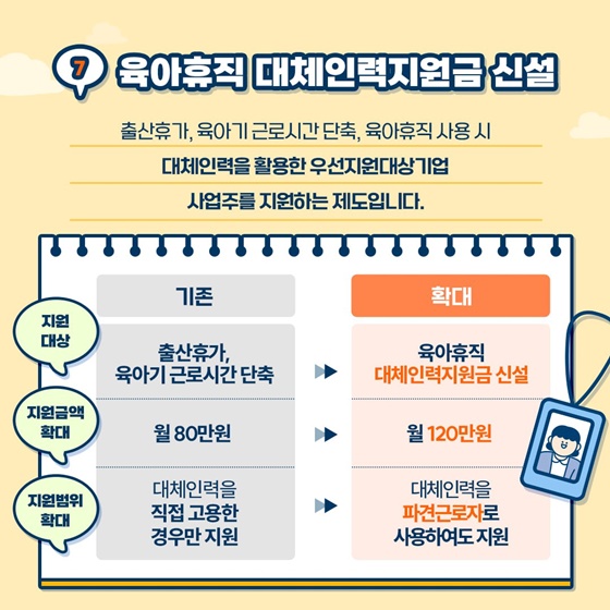 일가정양립 지원제도가 이렇게 달라집니다!