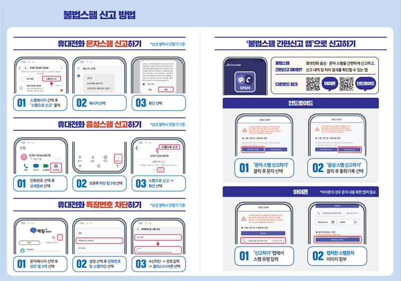 스팸신고 방법. (자료=방송통신위원회)
