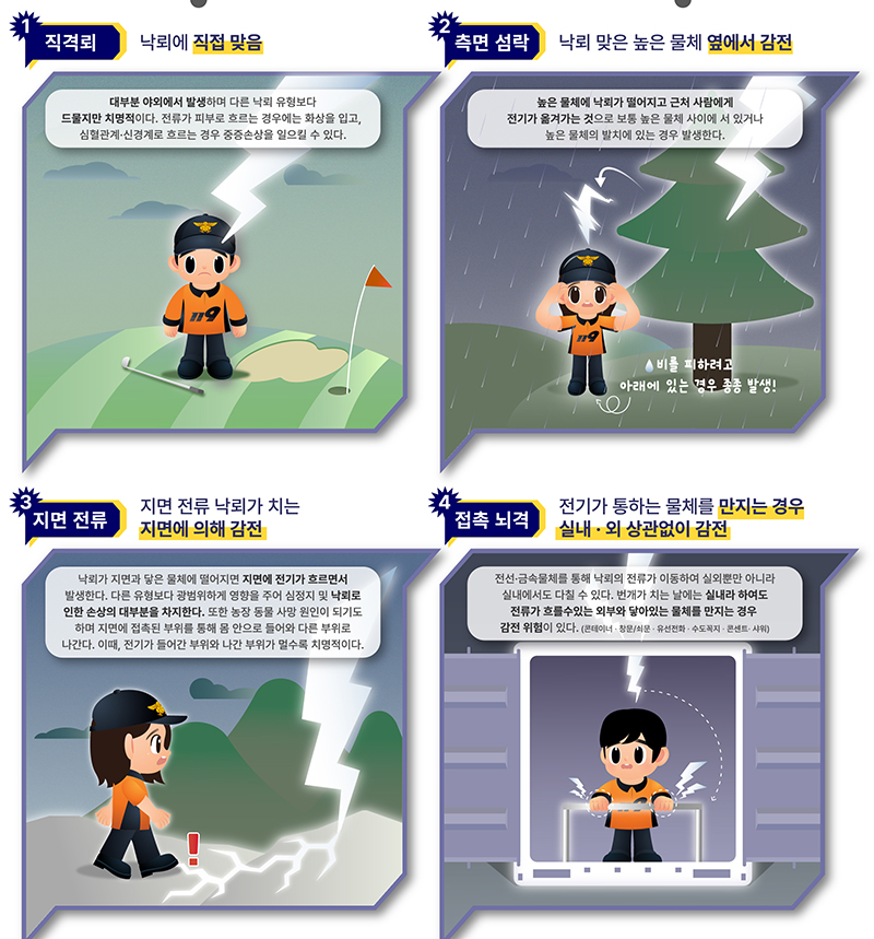 낙뢰 사고유형 (자세한 내용은 본문에 설명 있음)