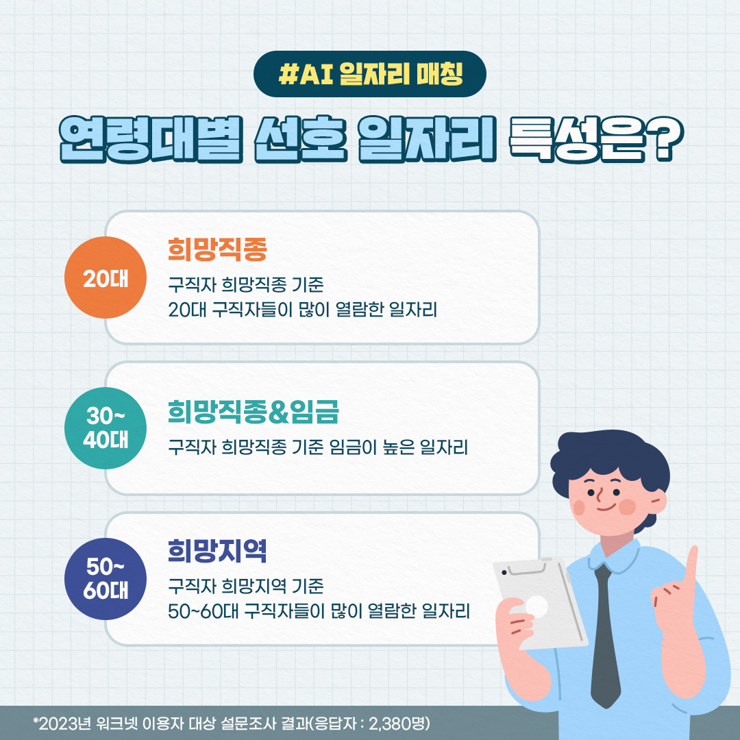 나에게 딱! 맞는 일자리 추천은 ‘여기’서!