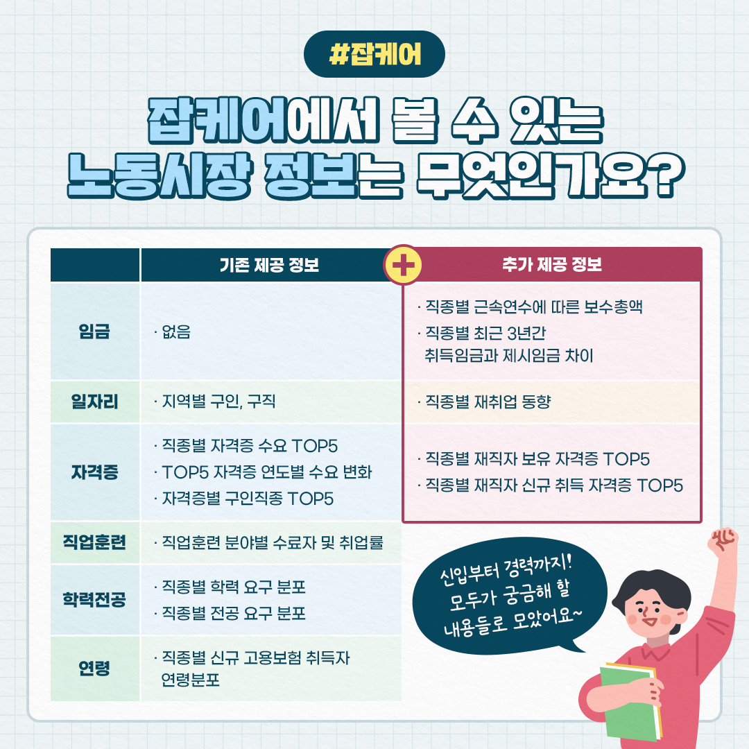 나에게 딱! 맞는 일자리 추천은 ‘여기’서!