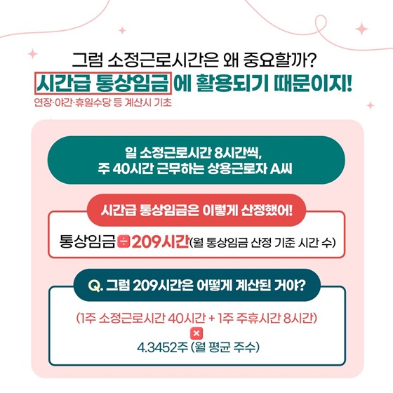 소정근로시간? 법정근로시간? 더이상 헷갈리지 말자!