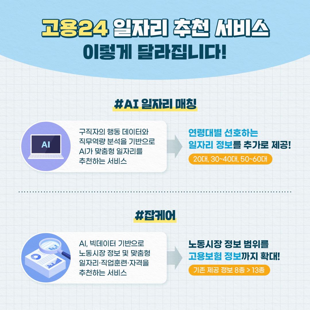 나에게 딱! 맞는 일자리 추천은 ‘여기’서!