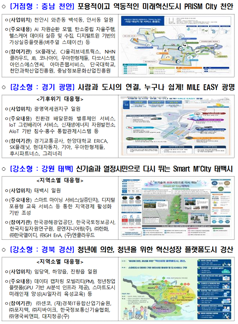 2024년 스마트도시 조성사업 선정 지자체별 주요 내용. (자료=국토교통부)