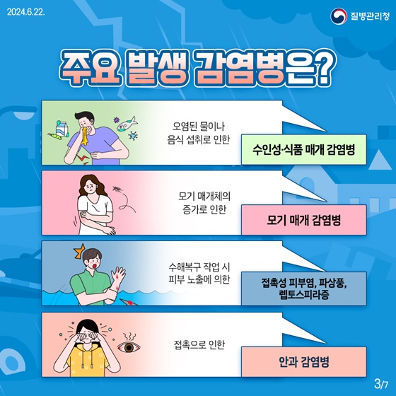 장마·태풍과 함께 찾아오는 ‘풍수해 감염병’ 예방수칙