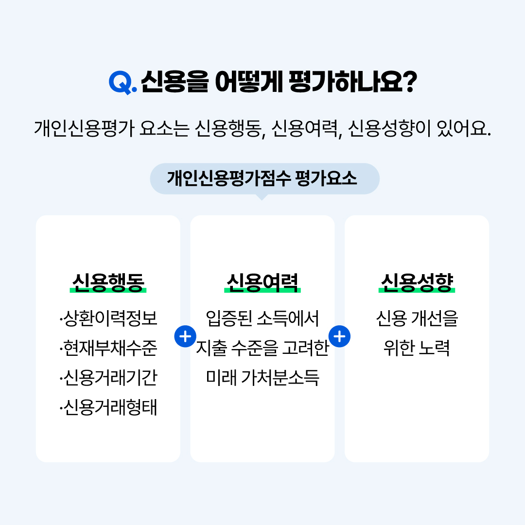 내 신용점수가 궁금하다면 집중! 신용점수가 중요한 이유
