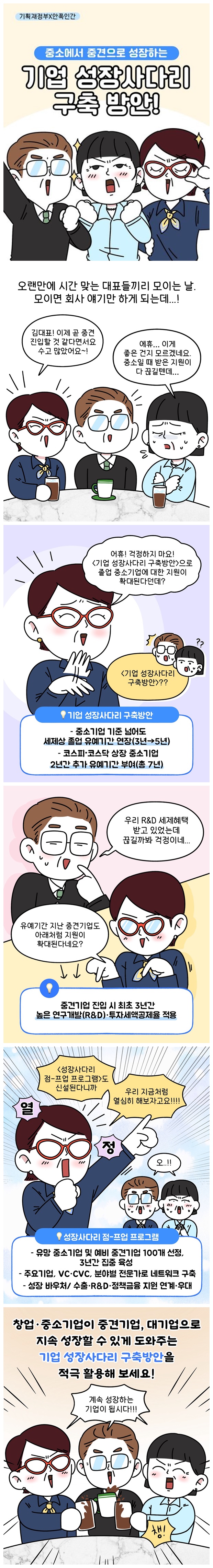 중소에서 중견으로 성장하는 기업 성장사다리 구축방안