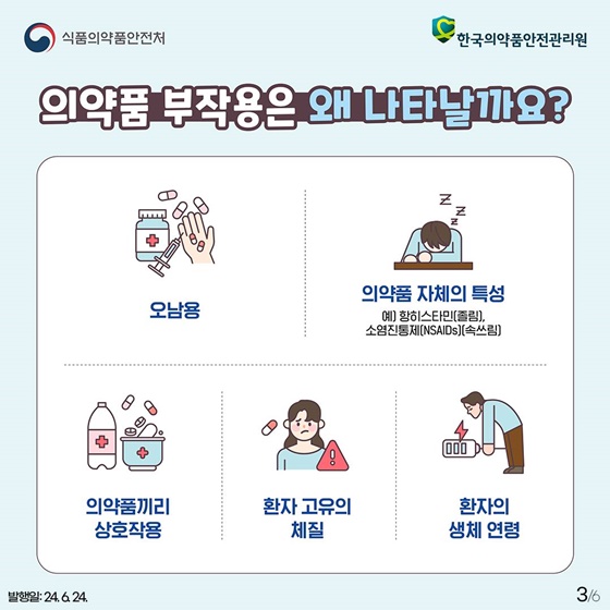 의약품 부작용이 의심된다면, 어떻게 대처해야 할까요?