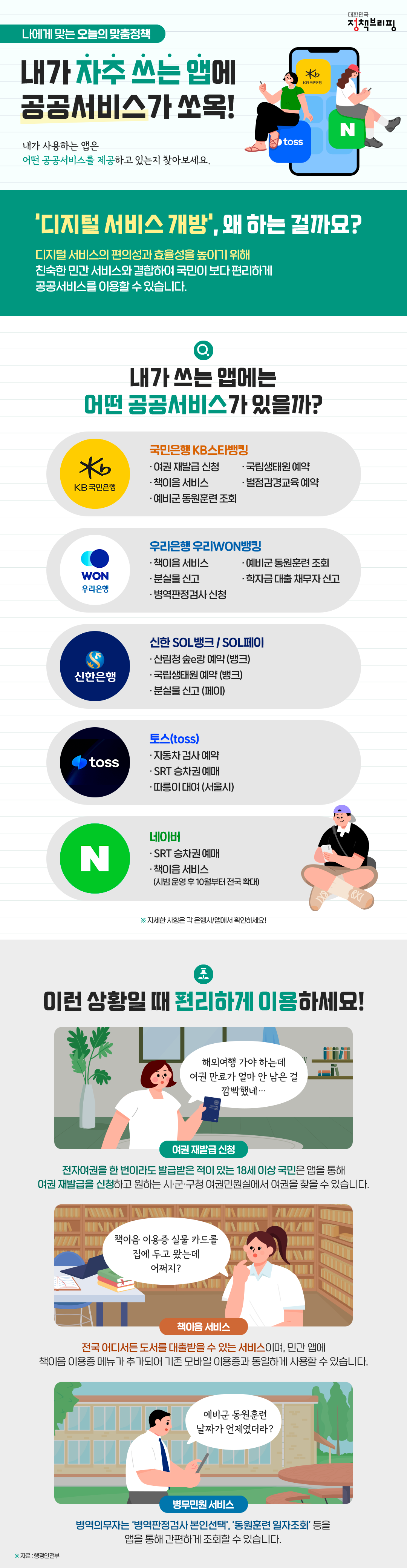 [오늘의 맞춤정책] 내가 자주 쓰는 앱에 공공서비스가 쏙! 하단내용 참조