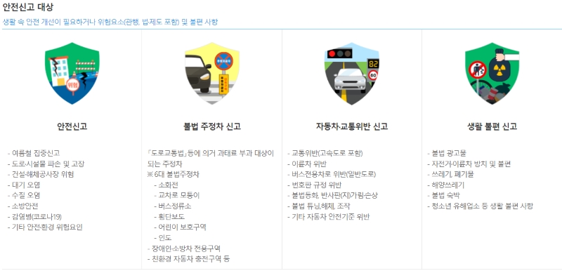 안전 위험요인 신고 유형(출처=안전신문고).
