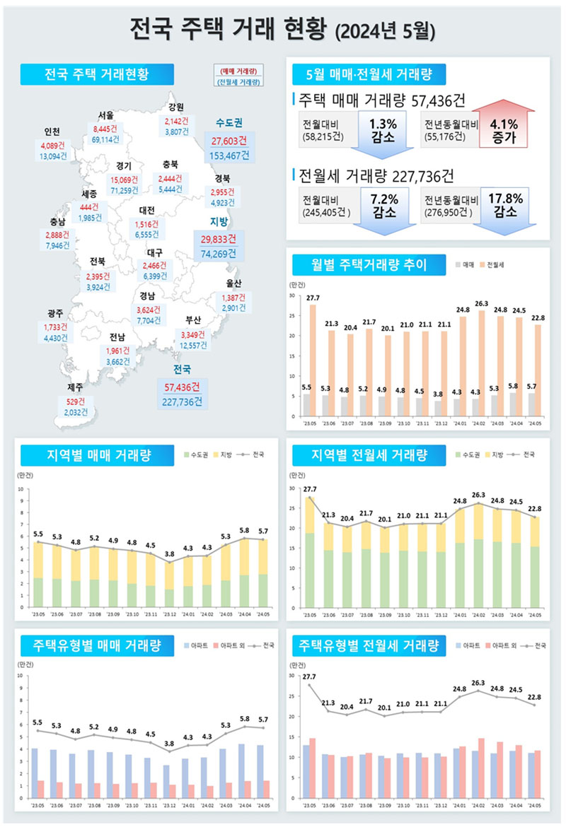 전국 주택 거래 현황. (인포그래픽=국토교통부)