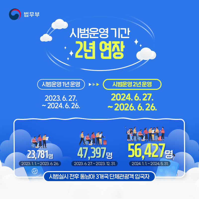 간소화된 비자 신청으로 동남아 관광객의 한국 여행이 쉬워졌어요!