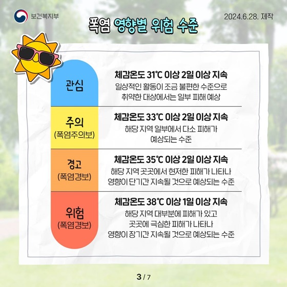 온열질환을 시원하게 극복할 수 있는 폭염 대비 건강수칙 4가지!