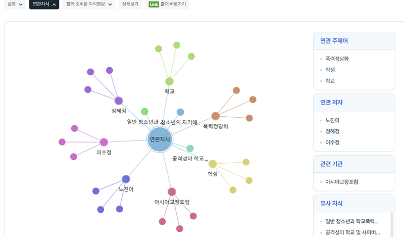 해당 자료를 통해 얻을 수 있는 지식을 간단한 키워드와 마인드맵 형식으로 정리해놓았다.