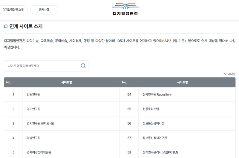 디지털집현전은 과학기술, 교육학술, 문화예술, 사회경제, 행정 등 다양한 분야의 105개 사이트를 연계하고 있으며 (24년 1월 기준), 앞으로도 연계 대상을 확대해 나갈 예정이라고 한다.