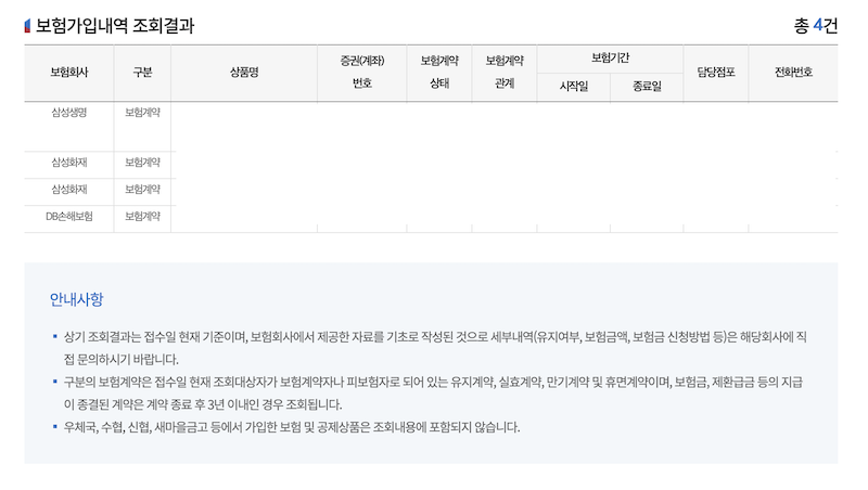 '내보험찾아줌' 서비스를 이용하면 숨은 보험의 개수와 가입 기간 등의 정보를 찾을 수 있고 숨은 보험금 또한 파악할 수 있다.