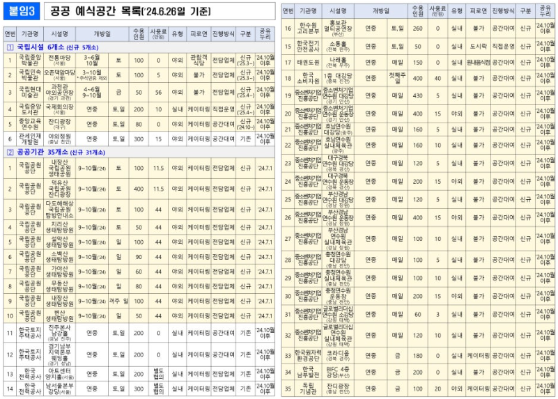 [정책달력] 7월부터 달라집니다