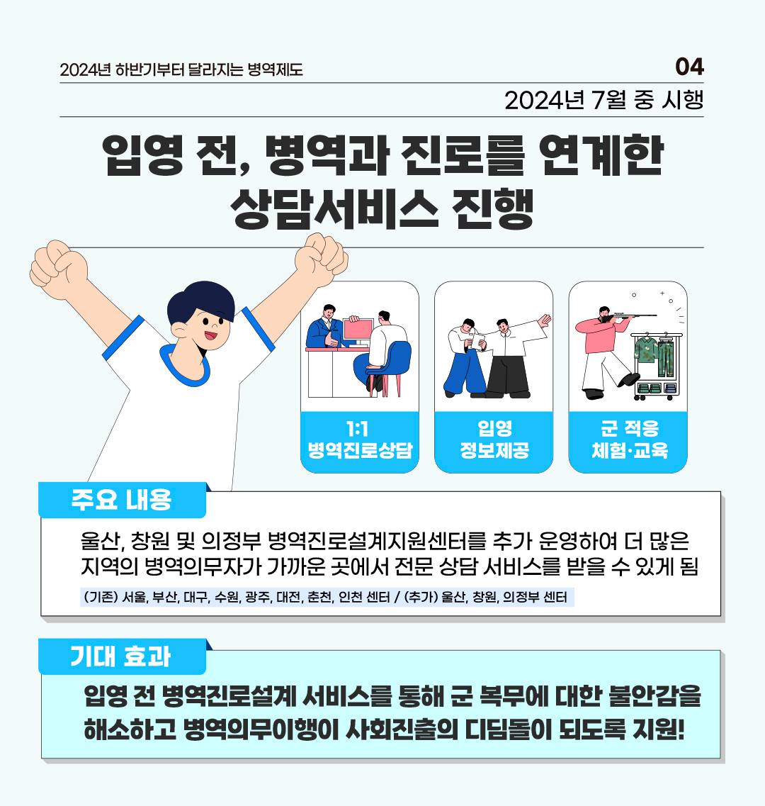 2024년 하반기부터 달라지는 병역제도