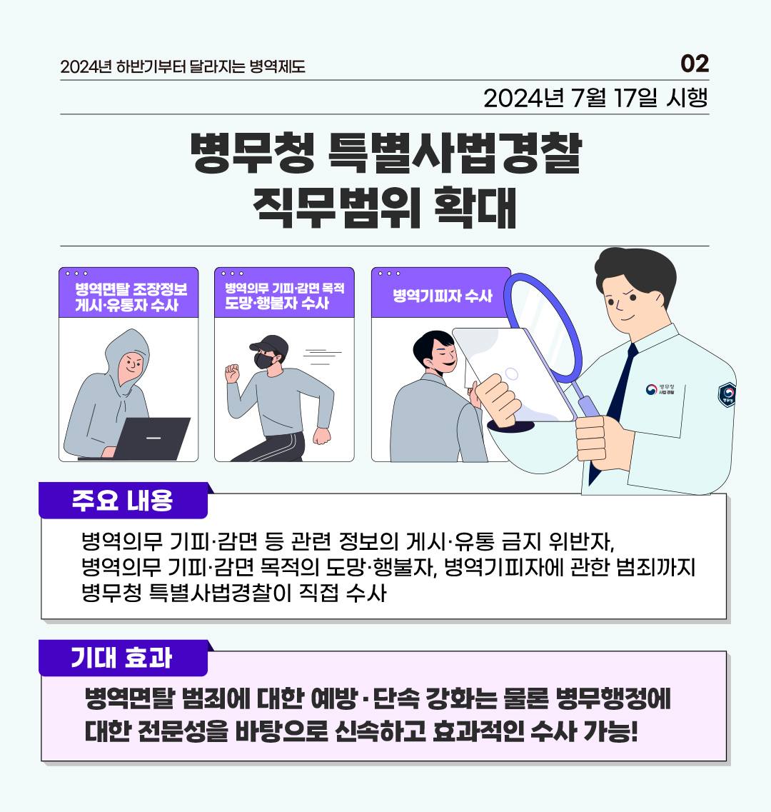 2024년 하반기부터 달라지는 병역제도