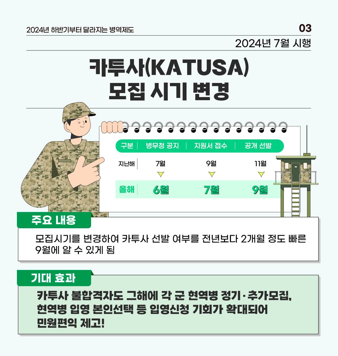 2024년 하반기부터 달라지는 병역제도