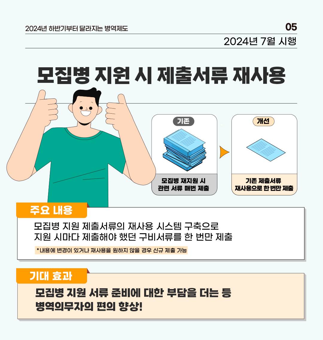 2024년 하반기부터 달라지는 병역제도