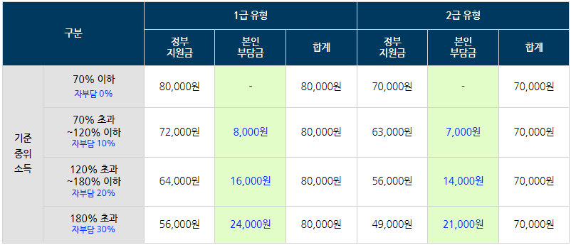 [정책달력] 7월부터 달라집니다