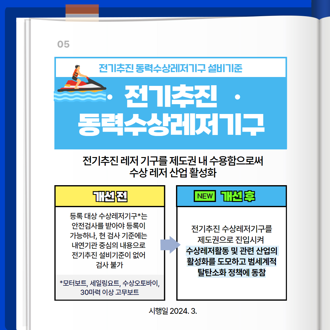 2024년 상반기 해양경찰청 규제혁신 대표사례