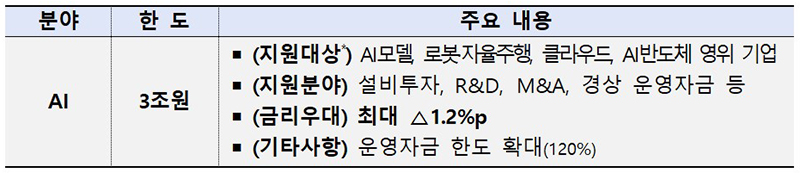 초격차산업지원 프로그램 6호 AI(인공지능) (자세한 내용은 본문에 포함)