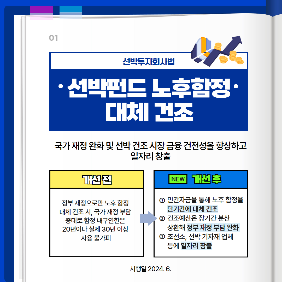 2024년 상반기 해양경찰청 규제혁신 대표사례