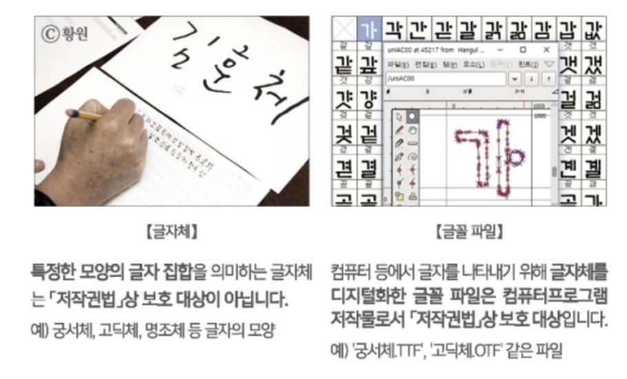 특정한 모양의 글자 집합을 의미하는 글자체는 저작권법상 보호 대상이 아니지만, 글자체를 디지털화한 글꼴 파일은 저작권법 보호 대상이다.
