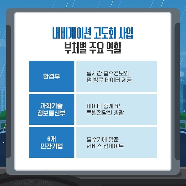 운전 중에도 홍수 위험을 실시간으로 확인할 수 있어요!