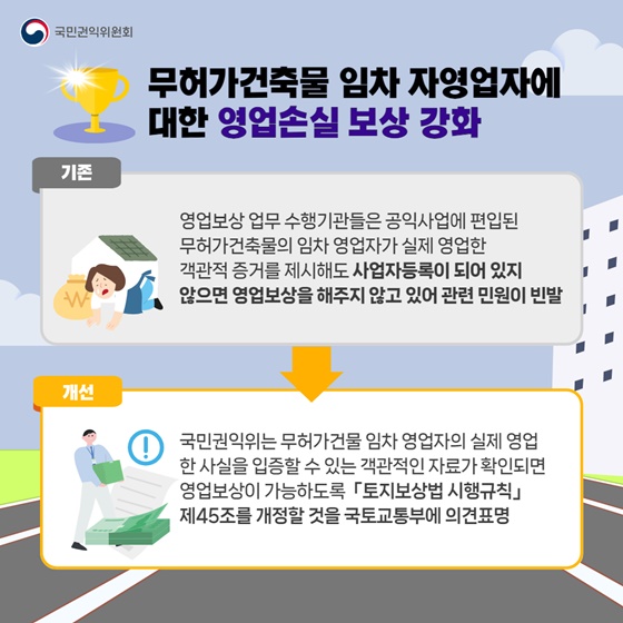 국민권익위원회 2024년 상반기 규제혁신 대표사례