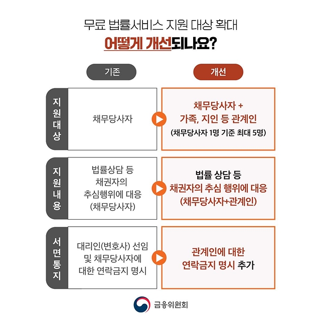 채무자대리인 무료 법률 서비스를 확대 개편합니다