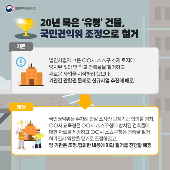 국민권익위원회 2024년 상반기 규제혁신 대표사례