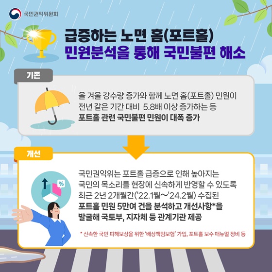 국민권익위원회 2024년 상반기 규제혁신 대표사례
